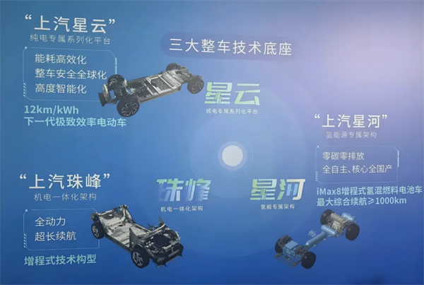 1月迎来开门红，上汽的目标仍是“国内第一”