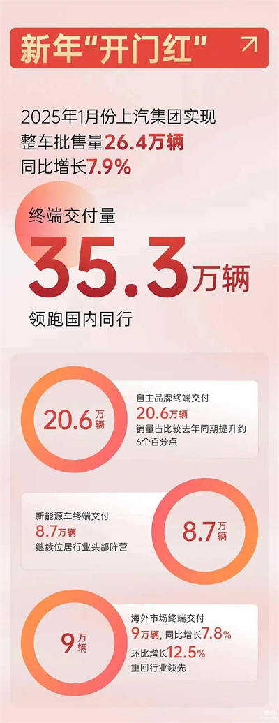 上汽破局正当时：改革者进，创新者强，专业修行者致远