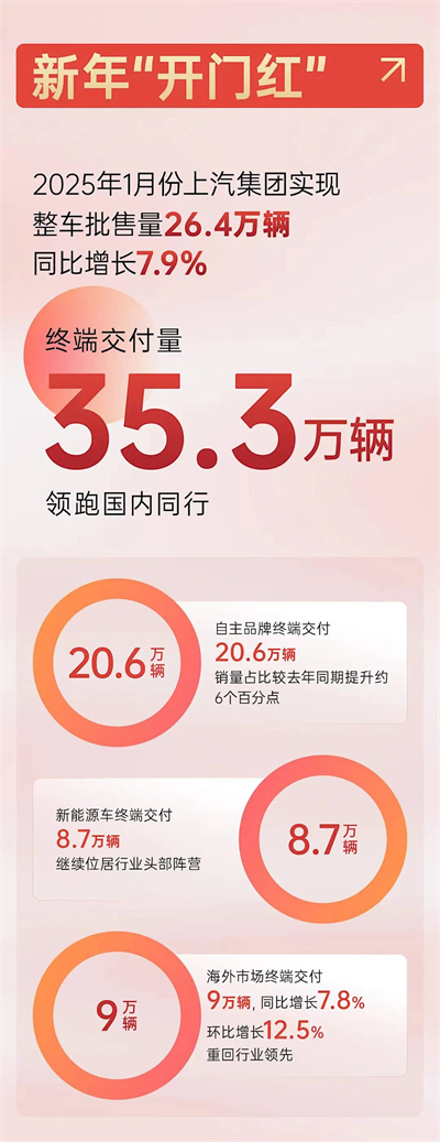 上海为什么出不了科技独角兽，却拥有上汽这样的实业精英？