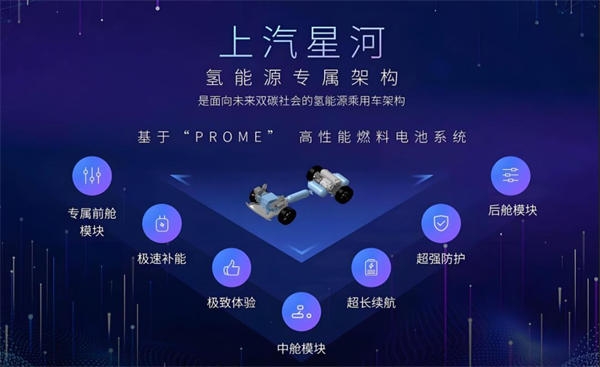 众擎易举，合谋宏业！上汽华为合作深评