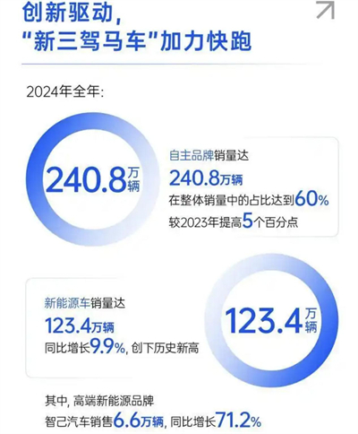 上汽转型进击：自主握指为拳，合资以变应变