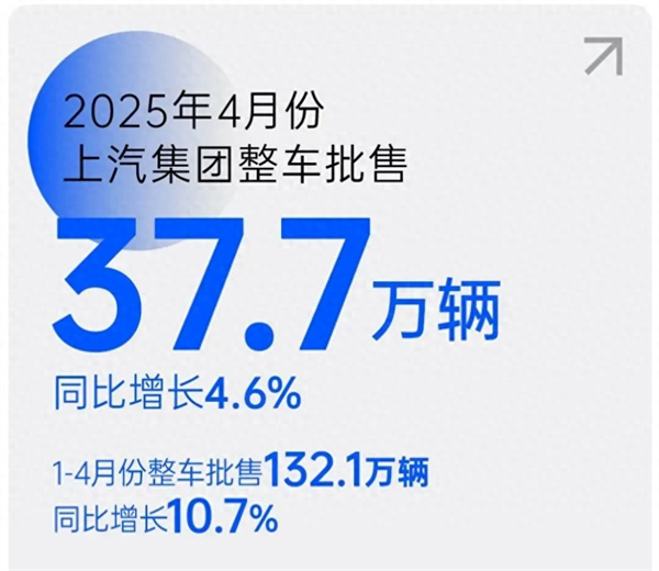 上汽转型启示录：潮头击水三重浪