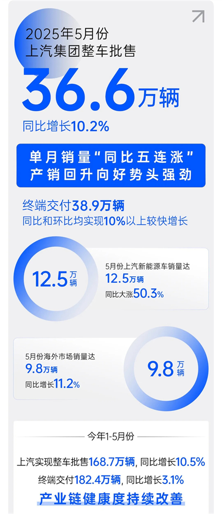 诸神乱战下，上汽以厚度重塑"老大"担当
