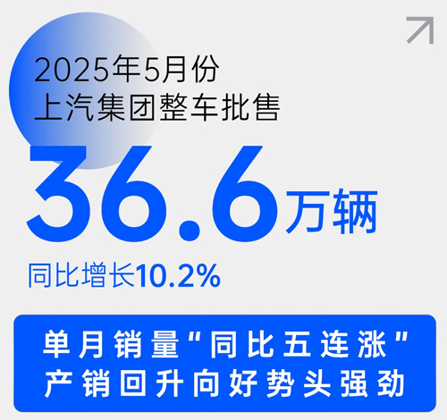 中国车市新阶段，上汽靠什么乘势而上？