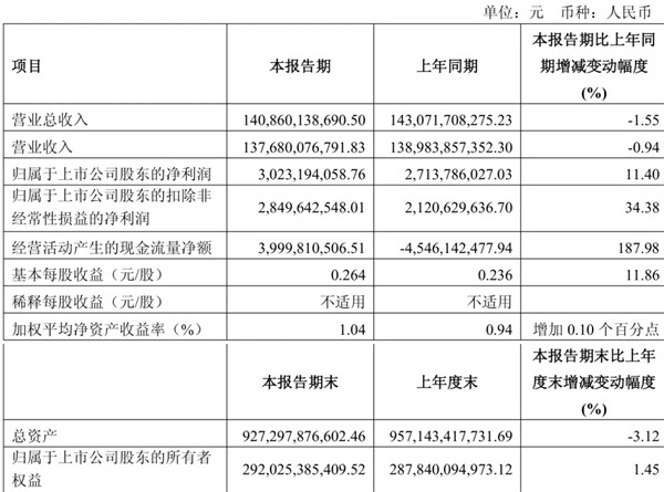 上汽做对了什么？