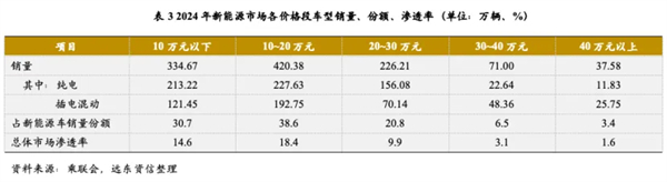 尚界确认搭载ADS 4！顶级智驾+亲民价格，下半年最值得期待的新车来了