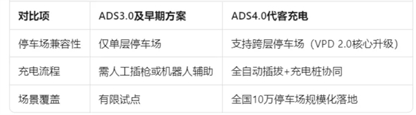 尚界确认搭载ADS 4！顶级智驾+亲民价格，下半年最值得期待的新车来了