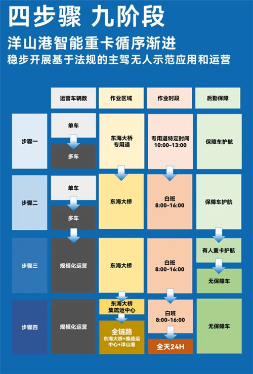 斩获两张L4级“沪牌”，上汽为什么成为世界人工智能大会收获最多的企业？