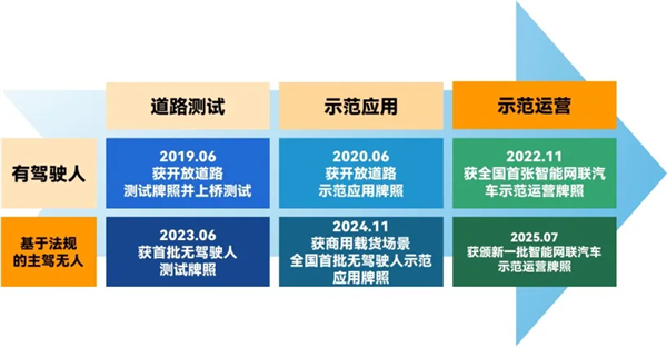 斩获两张L4级“沪牌”，上汽为什么成为世界人工智能大会收获最多的企业？