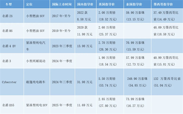 上汽何以成为中国车企出海的“老船长”？