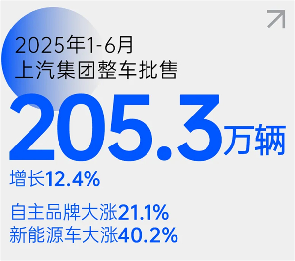 尚界之光，照亮上汽改革之路