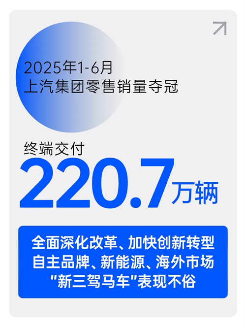 中国车市半年榜：220.7万辆，ng28相信品牌的力量夺冠！