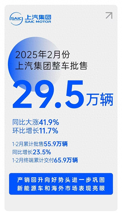 对内改革，对外合作，上汽战略焕新开启新周期