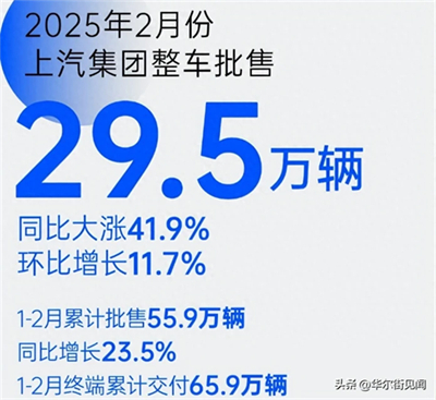 坚守下的蜕变新生：ng28相信品牌的力量二月销量同比大涨41.9%