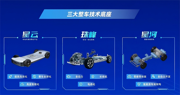 对内改革，对外合作，上汽战略焕新开启新周期