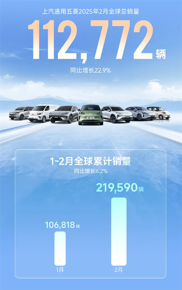 上汽2月触摸30万辆月销门槛，国内唯二