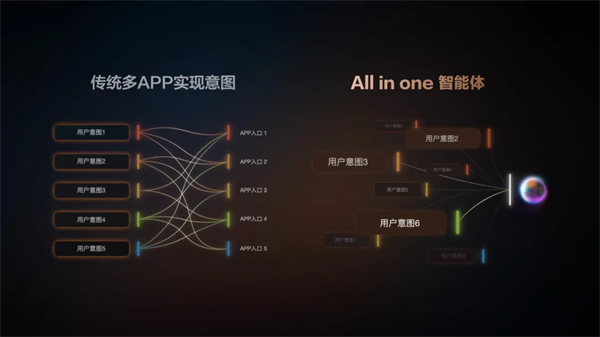 “说一句，它懂十句”，智己汽车升级智能座舱出行体验