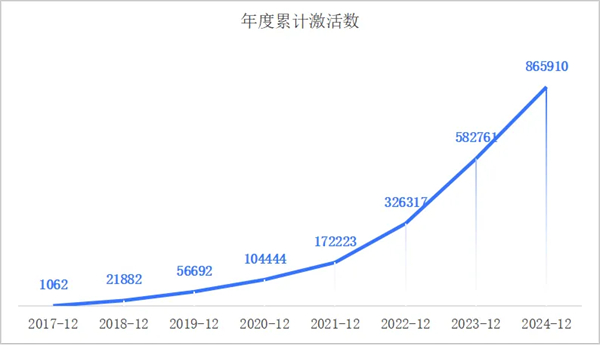 一套系统、百万激活量，画出上汽海外战略3.0的增长线