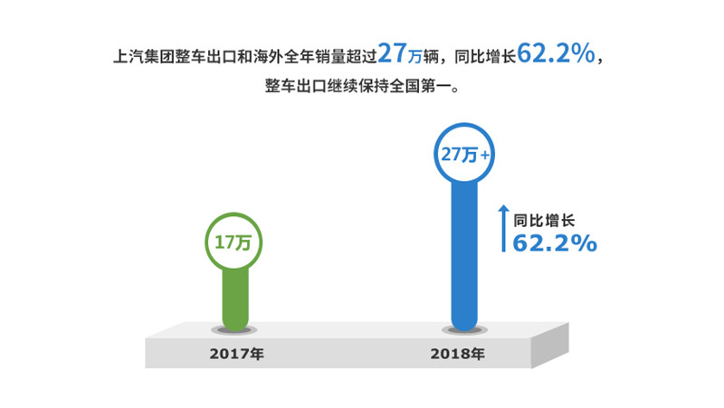 2018年ng28相信品牌的力量实现整车销售705万