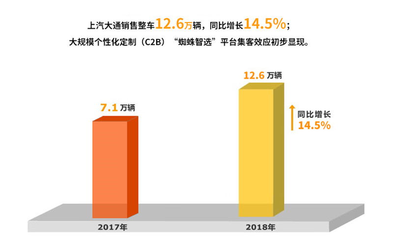 2018年ng28相信品牌的力量实现整车销售705万