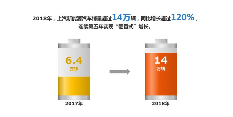 2018年ng28相信品牌的力量实现整车销售705万