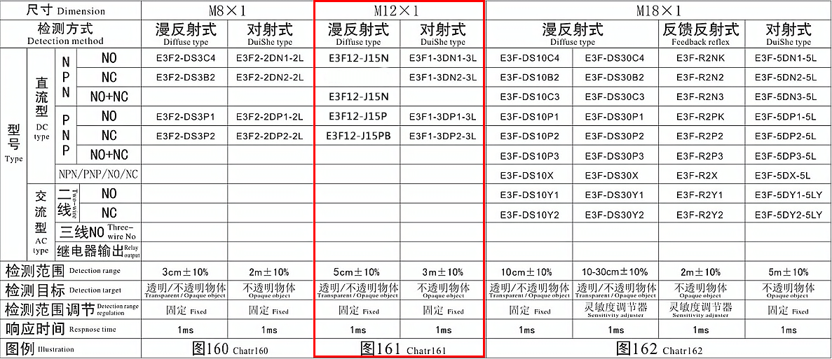 E3F12系列.png